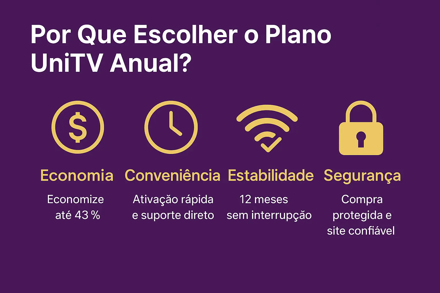 Infográfico com quatro blocos destacando os benefícios do plano UniTV Anual: Economia, Conveniência, Estabilidade e Segurança, com ícones ilustrativos.